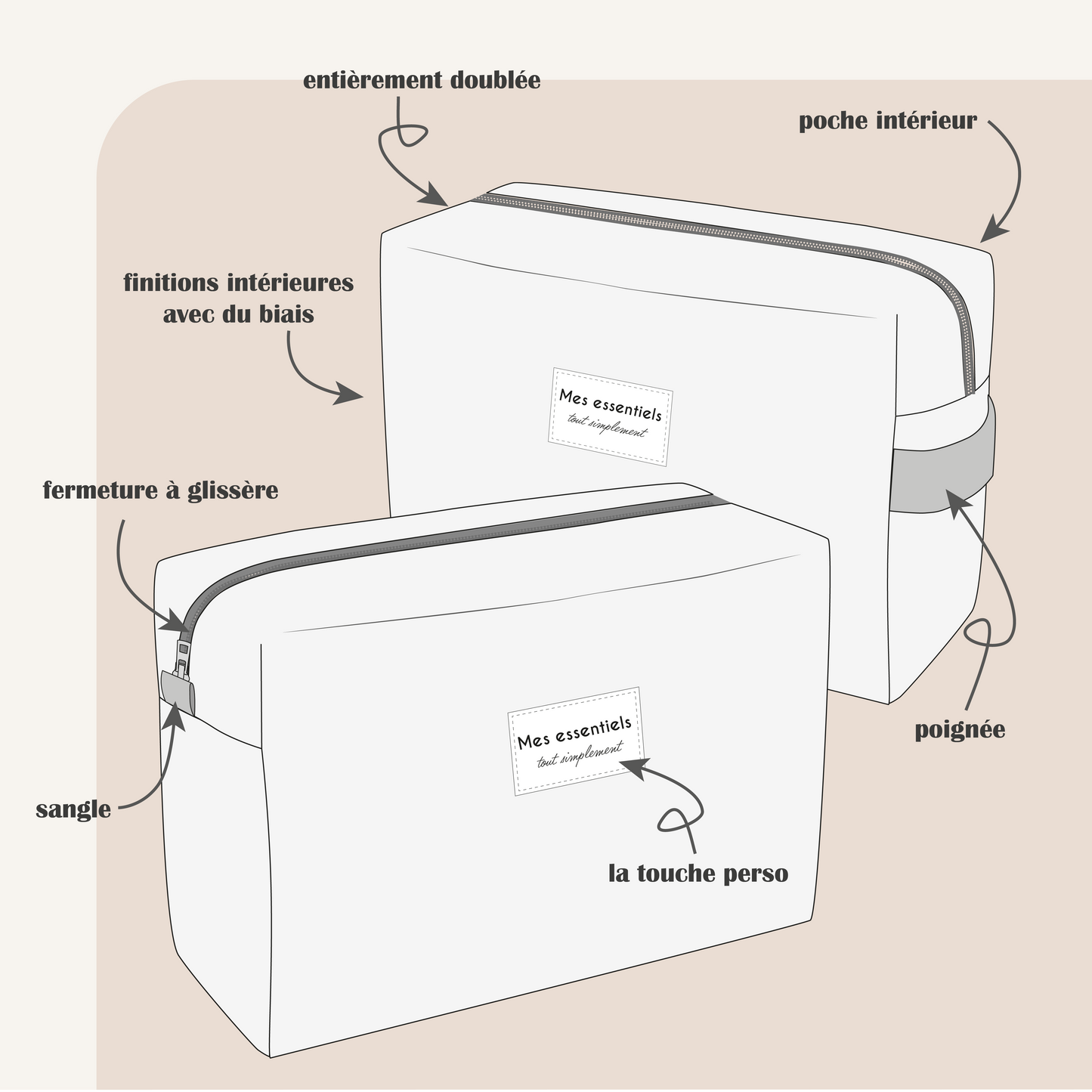 Patron PDF | trousse mes essentiels